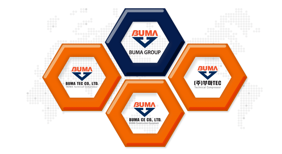BUMA Group